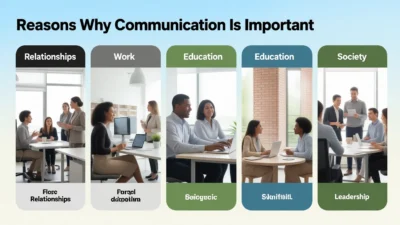 Reasons why communication is important